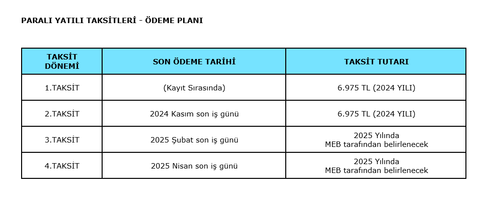 Parallı Yatılı - Ödeme Planı